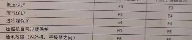 新昌空调电话在哪里找